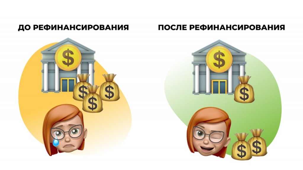 Refin - Что такое рефинансирование ипотеки и как это сделать максимально  выгодно - Новости - Газпром профсоюз